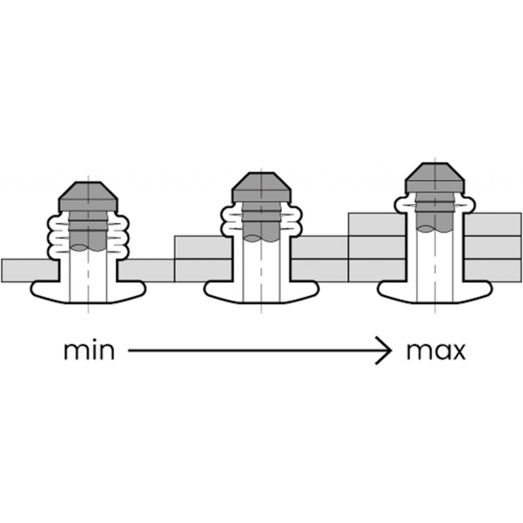 BLINDKLINKNAGEL MULTIGRIP RVS A2/A2 BK 3.2X10