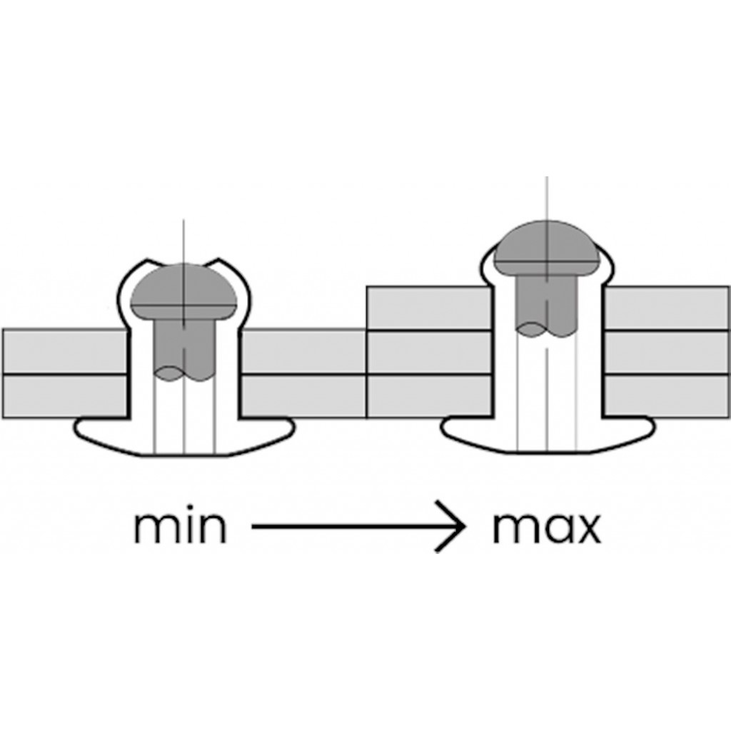 BLINDKLINKNAGEL STANDAARD STAAL/STAAL BK 3.2X10